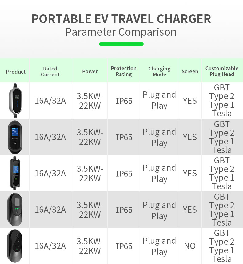 타임예스 7KW 휴대용 전기차 EV 충전소 5M 타입  - Portable Ev Charger 32A Type 2 Cee Plug 리뷰 및 가격