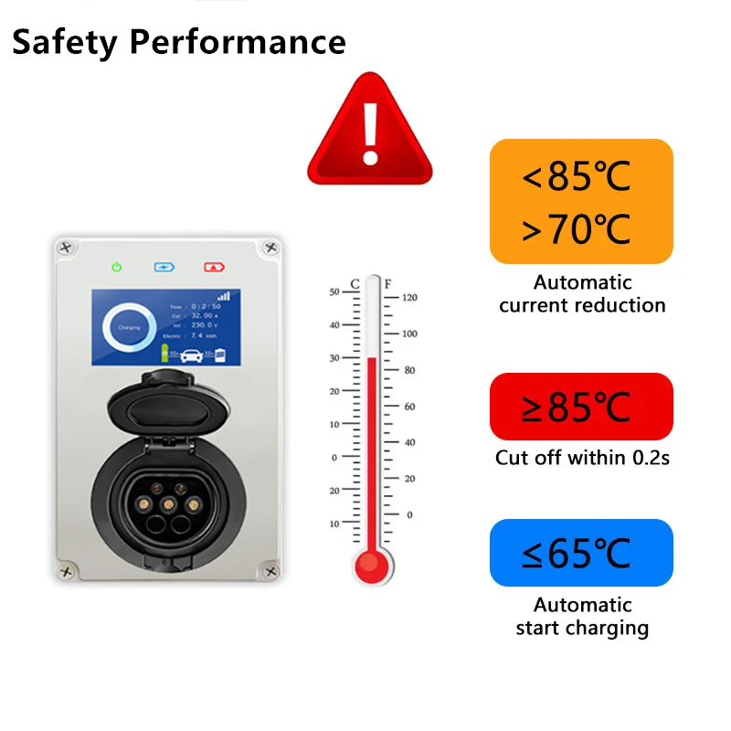 타입 2 EV 충전기 32A 7KW 충전소 IEC621 - Wallbox Ev 리뷰 및 가격